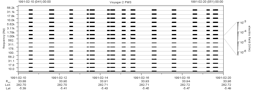 Voyager PWS SA plot T910210_910220