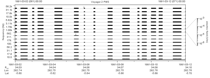 Voyager PWS SA plot T910302_910312