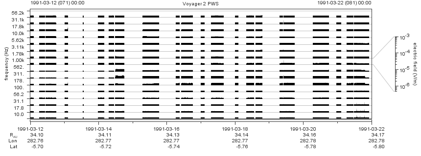 Voyager PWS SA plot T910312_910322