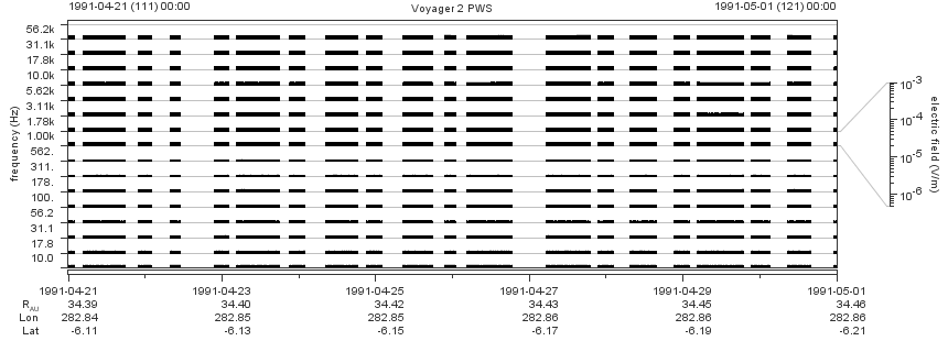Voyager PWS SA plot T910421_910501