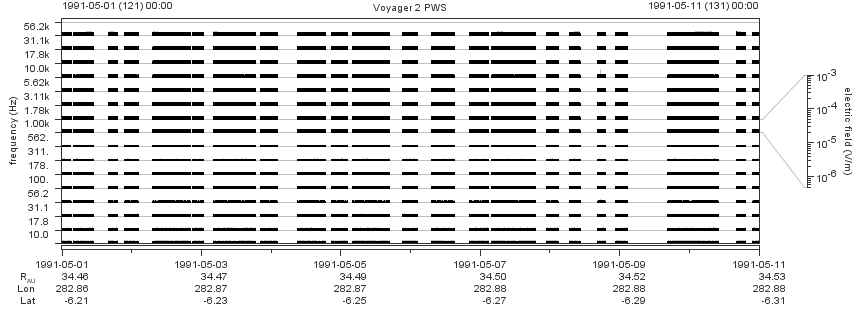Voyager PWS SA plot T910501_910511
