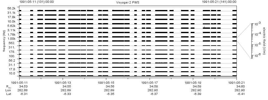 Voyager PWS SA plot T910511_910521