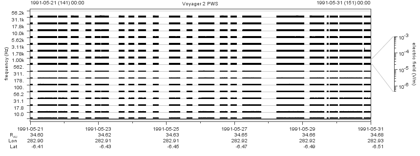 Voyager PWS SA plot T910521_910531