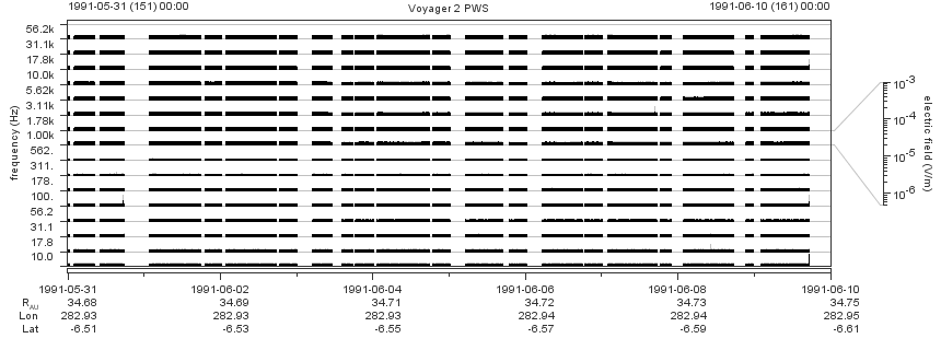 Voyager PWS SA plot T910531_910610