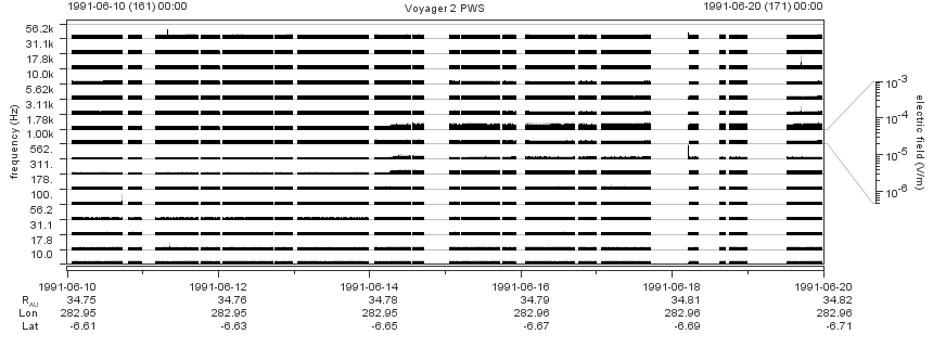 Voyager PWS SA plot T910610_910620