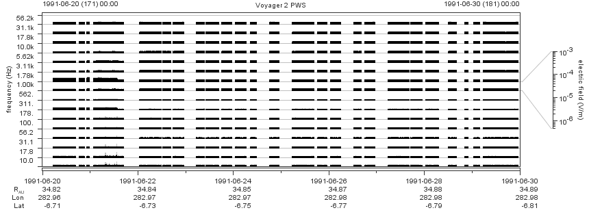 Voyager PWS SA plot T910620_910630