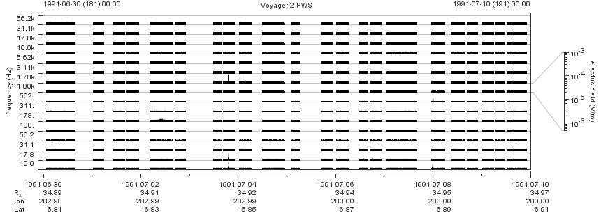 Voyager PWS SA plot T910630_910710