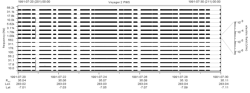 Voyager PWS SA plot T910720_910730