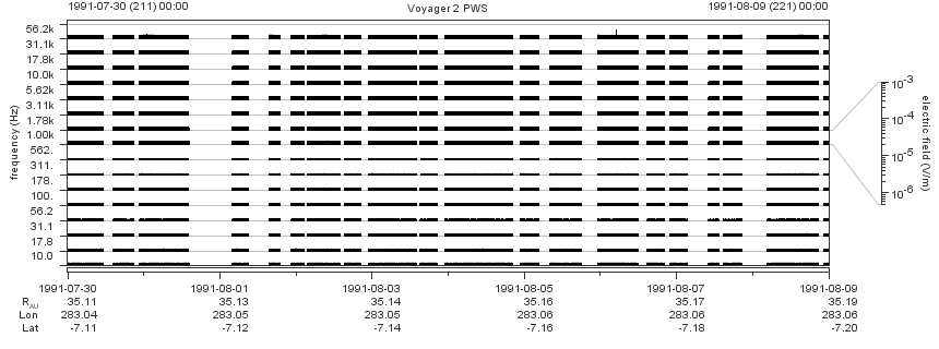 Voyager PWS SA plot T910730_910809