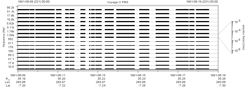 Voyager PWS SA plot T910809_910819
