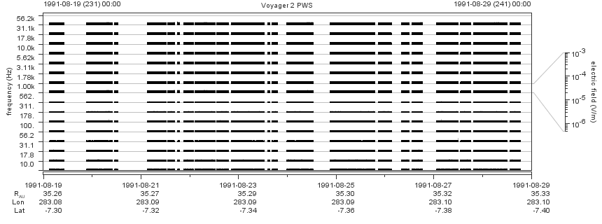 Voyager PWS SA plot T910819_910829