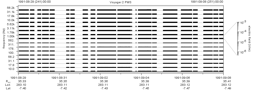Voyager PWS SA plot T910829_910908