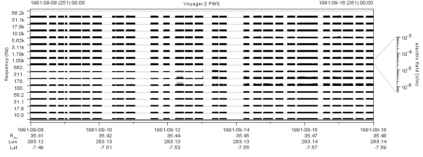 Voyager PWS SA plot T910908_910918