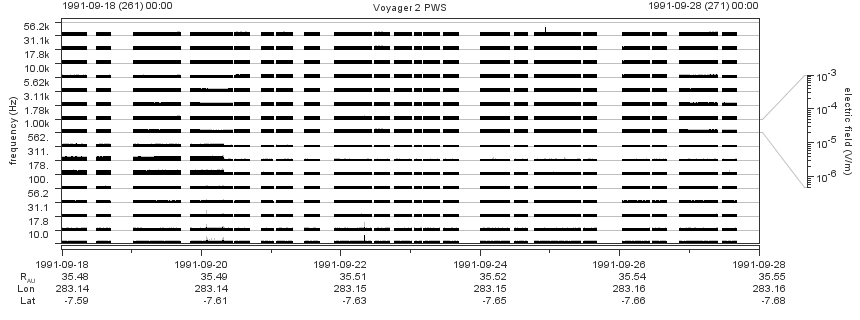 Voyager PWS SA plot T910918_910928