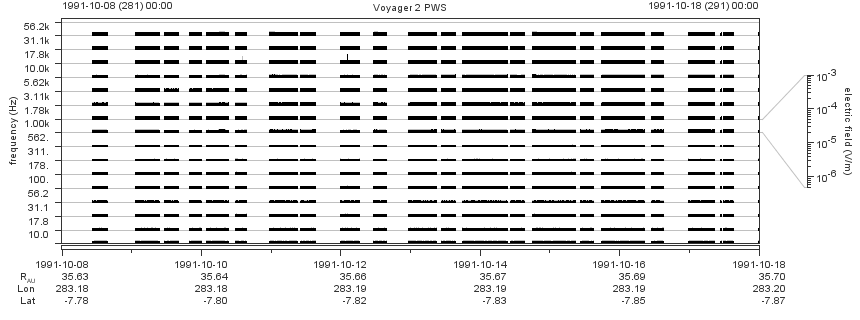 Voyager PWS SA plot T911008_911018