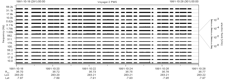 Voyager PWS SA plot T911018_911028