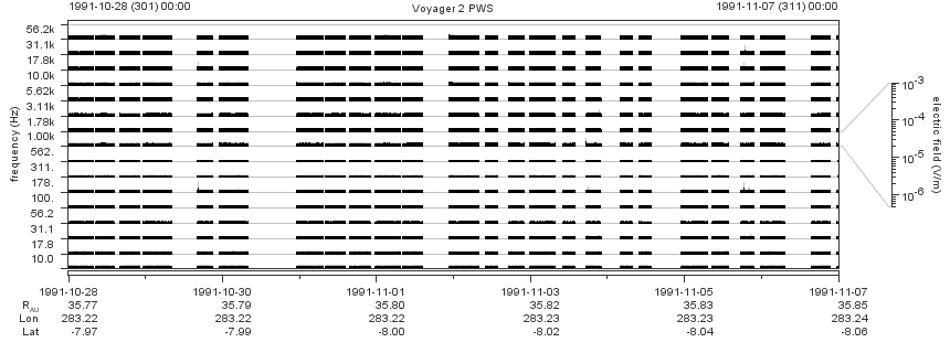 Voyager PWS SA plot T911028_911107
