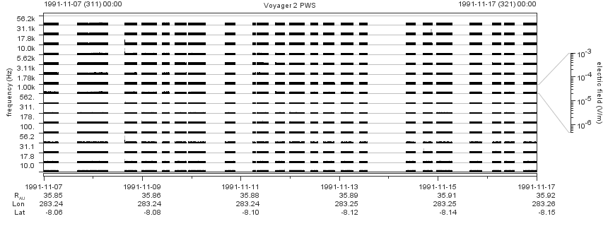 Voyager PWS SA plot T911107_911117