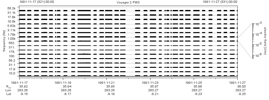 Voyager PWS SA plot T911117_911127
