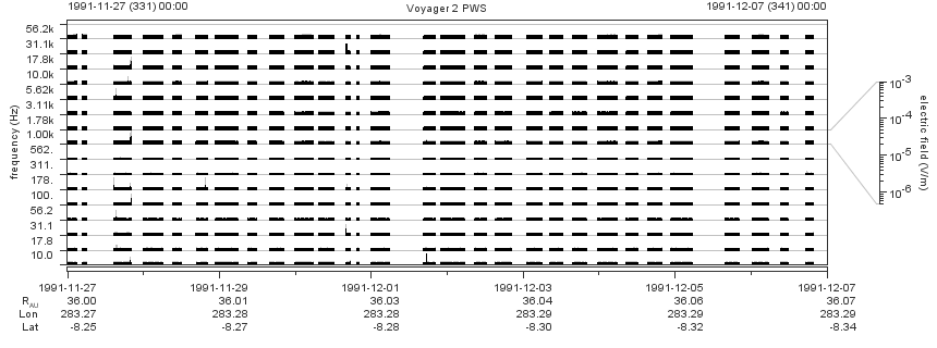 Voyager PWS SA plot T911127_911207