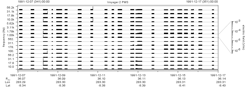Voyager PWS SA plot T911207_911217