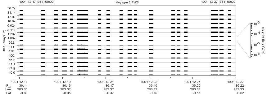 Voyager PWS SA plot T911217_911227