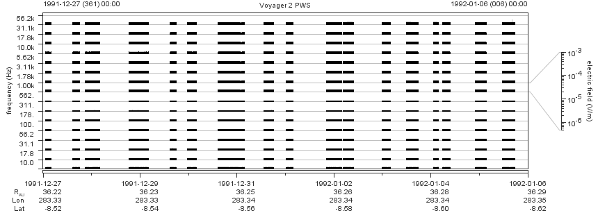 Voyager PWS SA plot T911227_920106