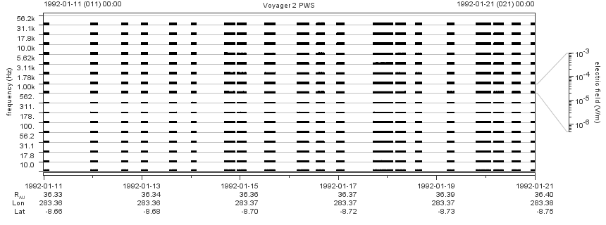 Voyager PWS SA plot T920111_920121