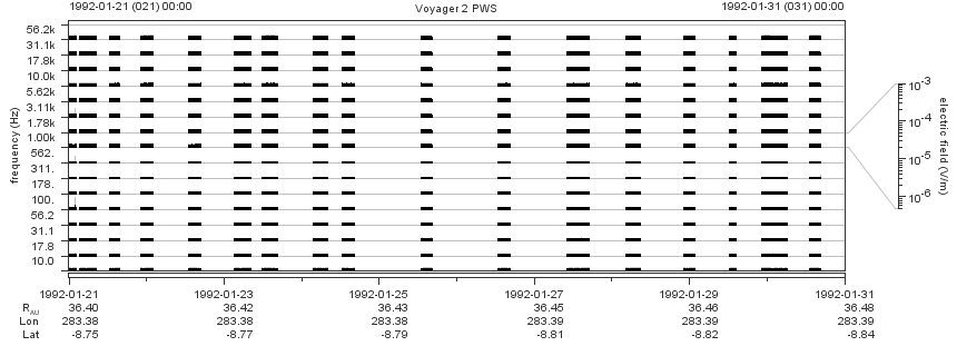 Voyager PWS SA plot T920121_920131