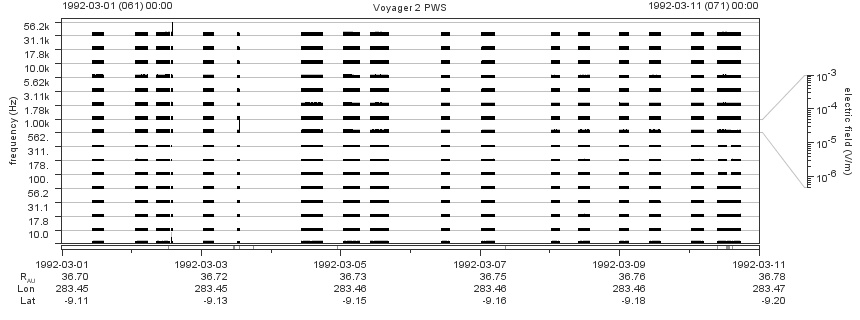 Voyager PWS SA plot T920301_920311