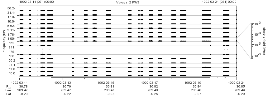 Voyager PWS SA plot T920311_920321