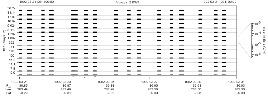 Voyager PWS SA plot T920321_920331
