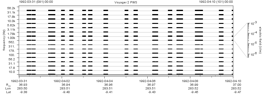 Voyager PWS SA plot T920331_920410