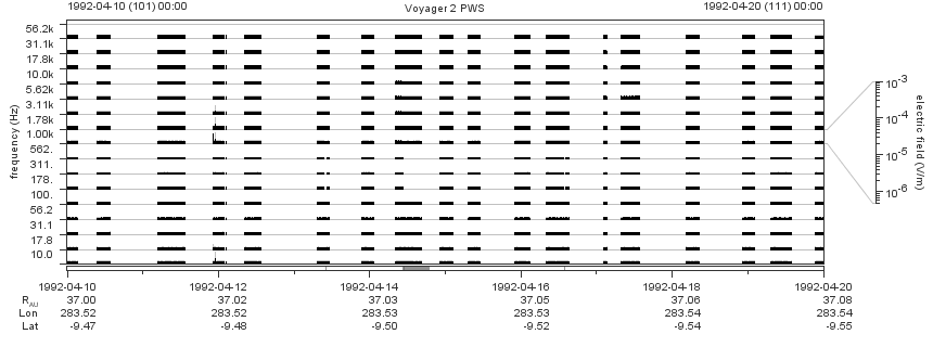 Voyager PWS SA plot T920410_920420