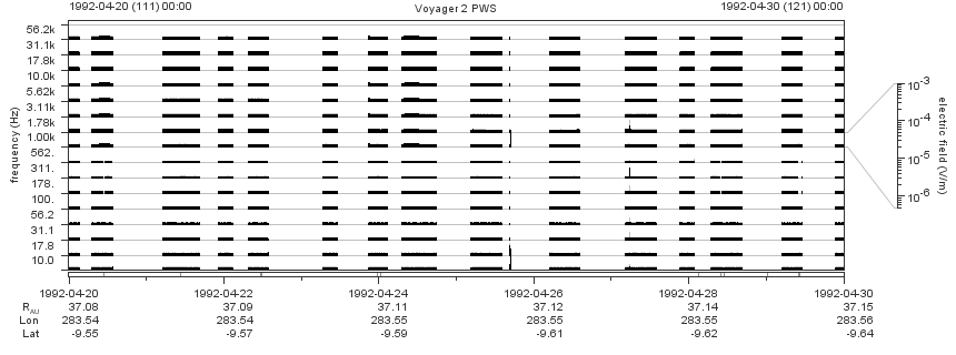 Voyager PWS SA plot T920420_920430