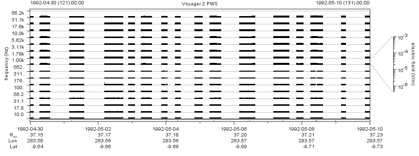 Voyager PWS SA plot T920430_920510