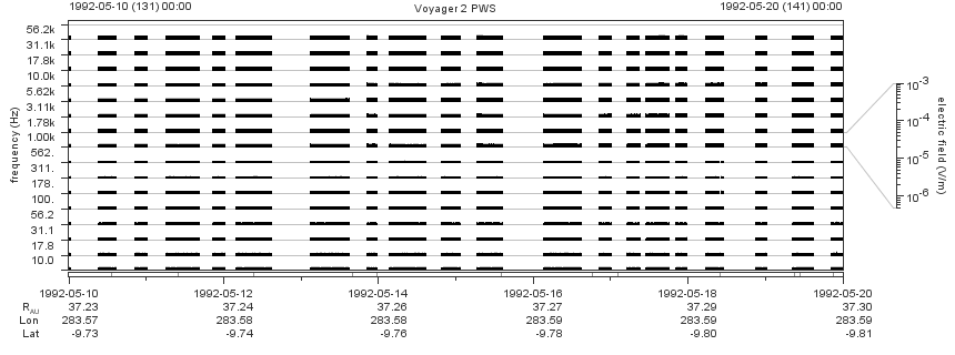 Voyager PWS SA plot T920510_920520