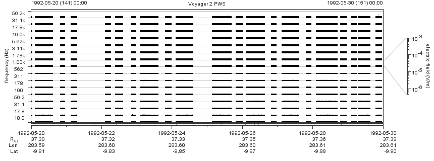 Voyager PWS SA plot T920520_920530