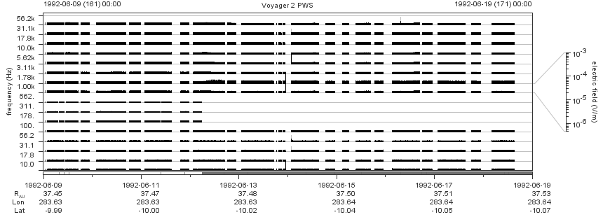 Voyager PWS SA plot T920609_920619