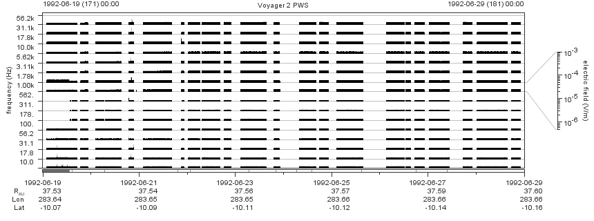 Voyager PWS SA plot T920619_920629