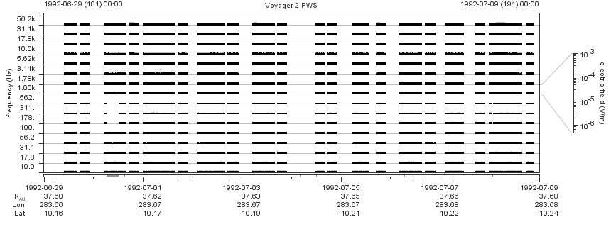 Voyager PWS SA plot T920629_920709