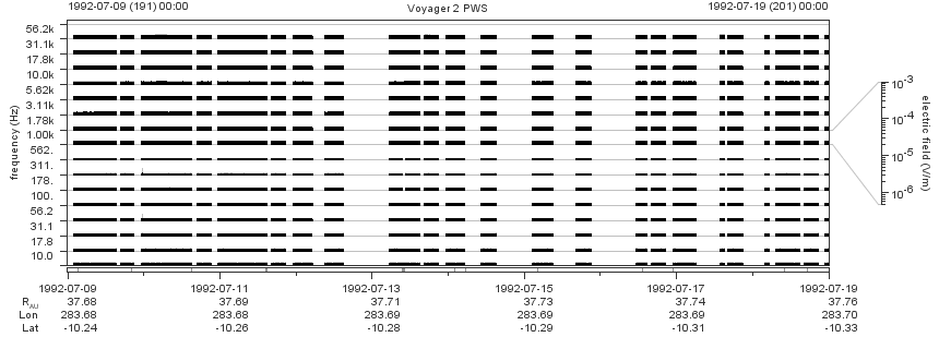 Voyager PWS SA plot T920709_920719