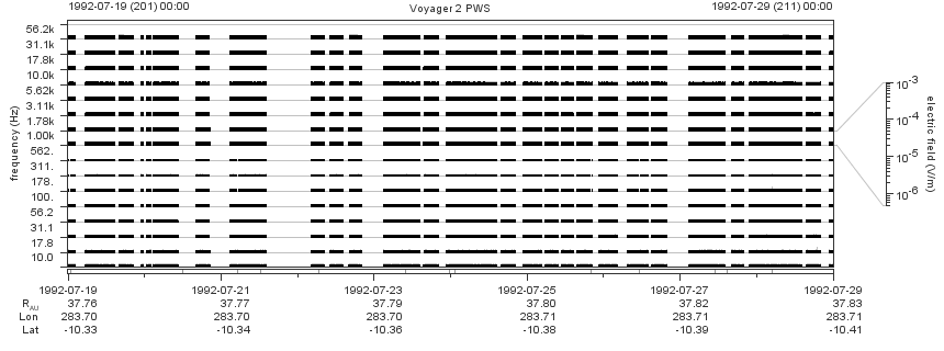 Voyager PWS SA plot T920719_920729