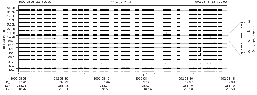 Voyager PWS SA plot T920808_920818