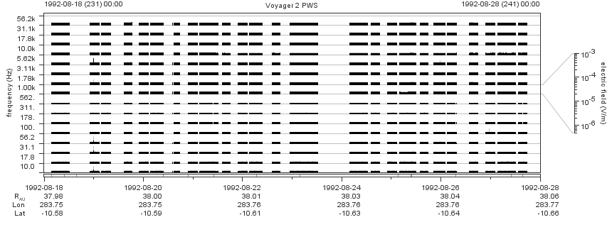 Voyager PWS SA plot T920818_920828