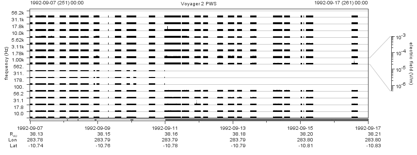Voyager PWS SA plot T920907_920917