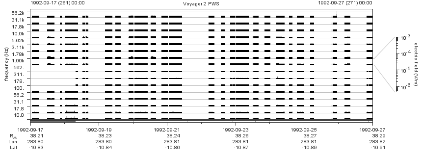 Voyager PWS SA plot T920917_920927