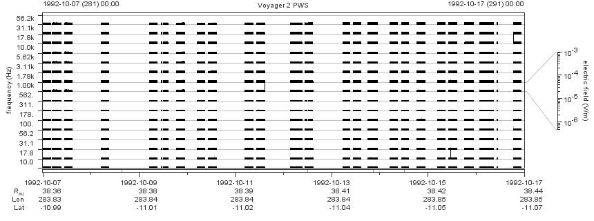 Voyager PWS SA plot T921007_921017
