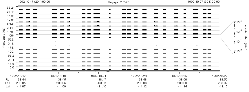 Voyager PWS SA plot T921017_921027