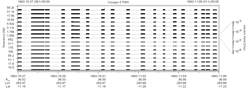 Voyager PWS SA plot T921027_921106